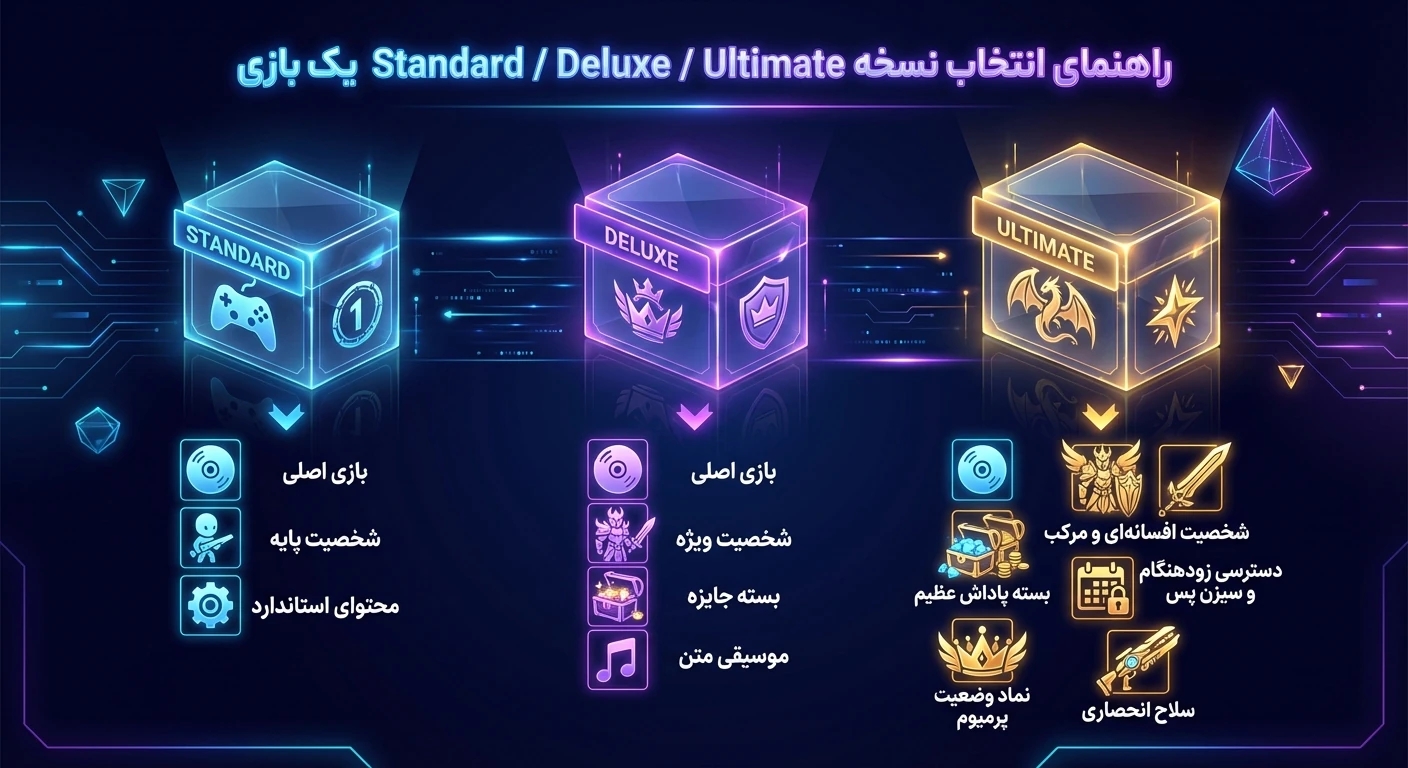 در این راهنمای جامع می‌فهمید نسخه‌های Standard، Deluxe و Ultimate چه تفاوت‌های مهمی دارند، کدام برای شما مناسب‌تر است و چگونه با بودجه و سبک بازی خود بهترین انتخاب را انجام دهید.