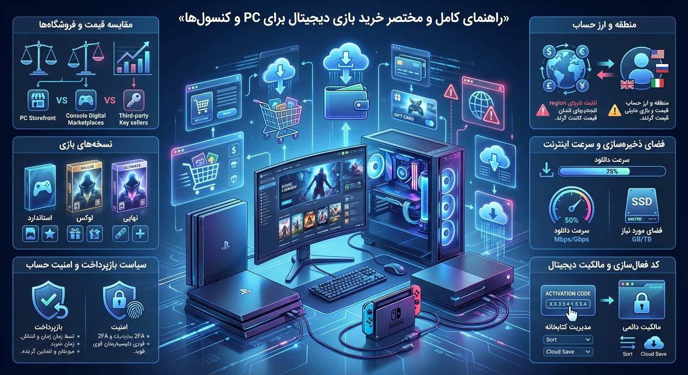 راهنمای کامل خرید بازی دیجیتال برای PC و کنسول‌ها؛ مقایسه فروشگاه‌ها، ریجن اکانت، فضای ذخیره‌سازی و فعال‌سازی کد بازی